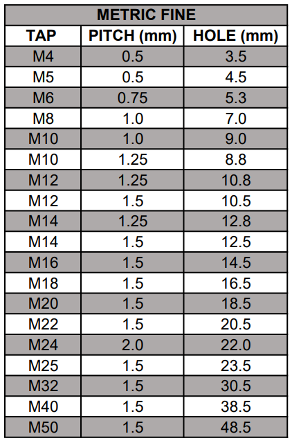 Tap Drill Reference Imperial Tap Drill Chart