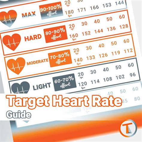 Target Heart Rate Guide Tilton S Therapy