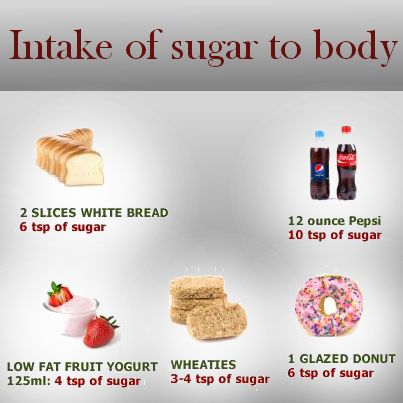 That Is A Total Of 29 Teaspoons Of Sugar It Is Easy To See Why Sugar