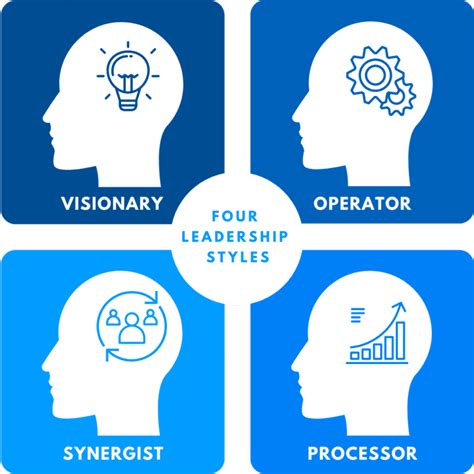 The 4 Leadership Styles Any Organisation Needs To Grow And Scale