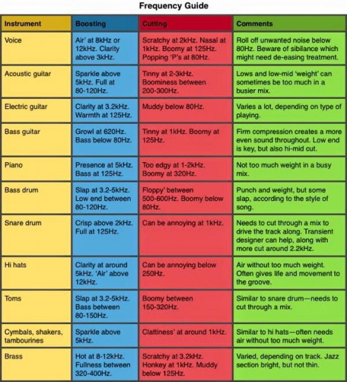 The Eq Frequency Guide Cheat Sheet