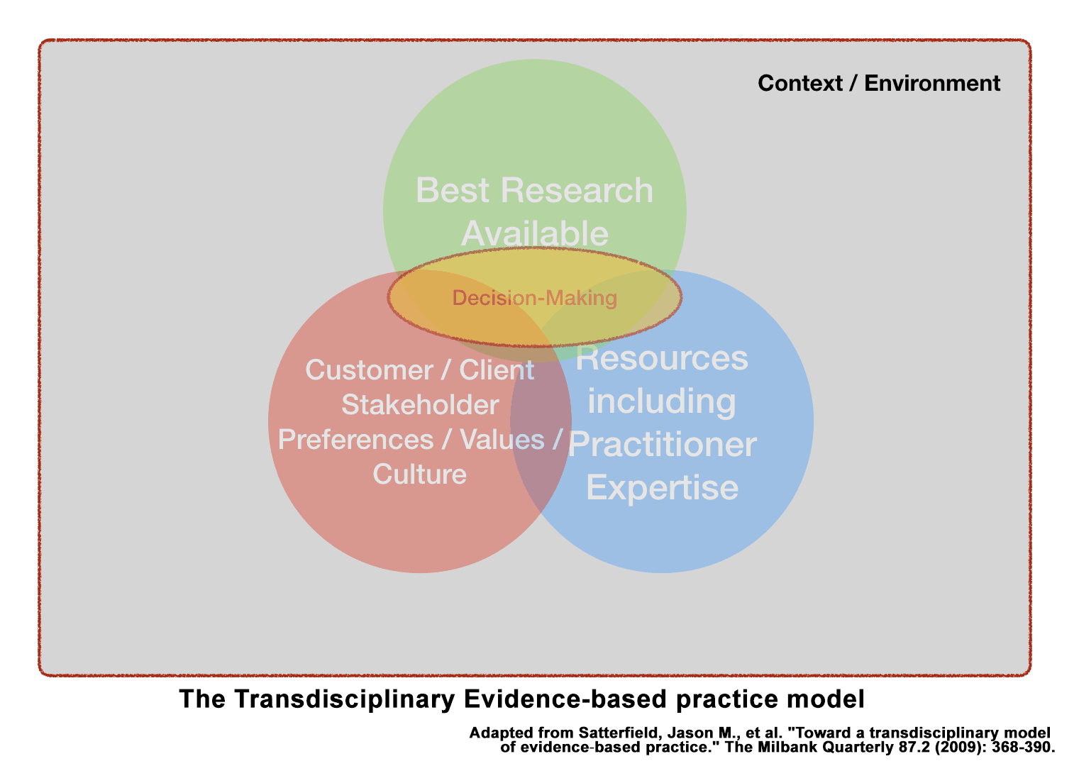 The Essential Oxford Review Guide To Evidence Based Practice