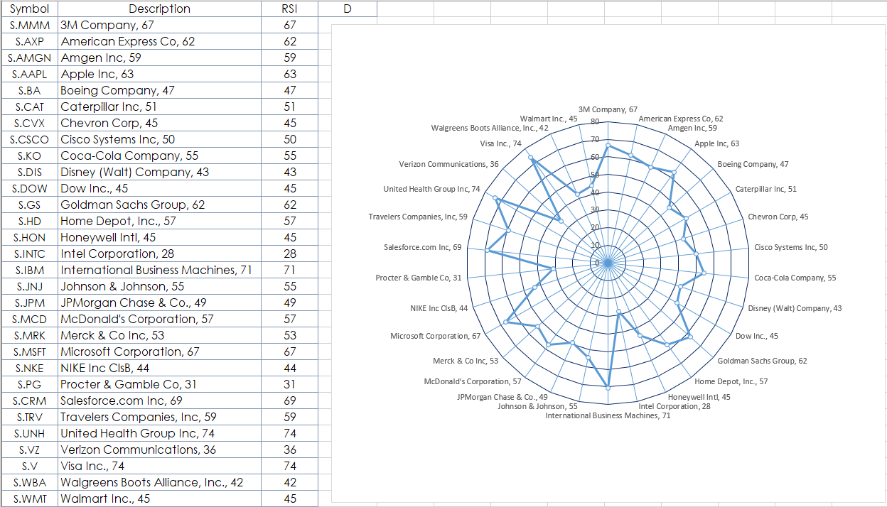 The Excel Radar Chart News Cqg Com