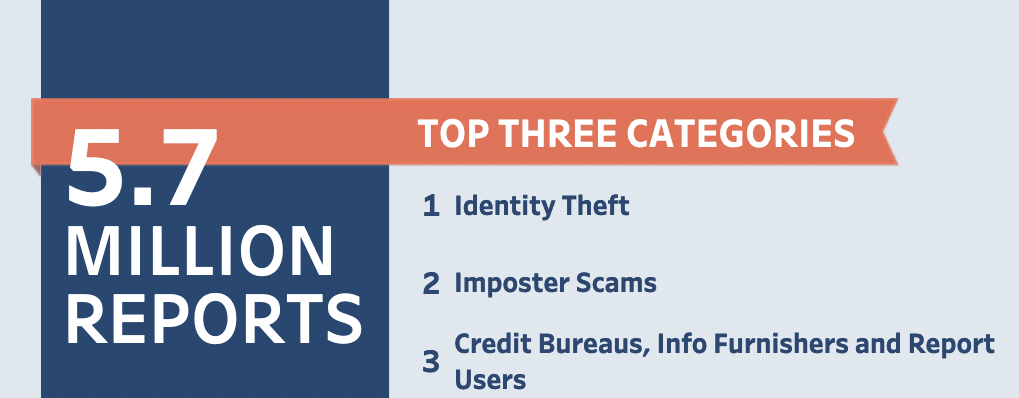 The Latest Identity Theft Facts And Faqs