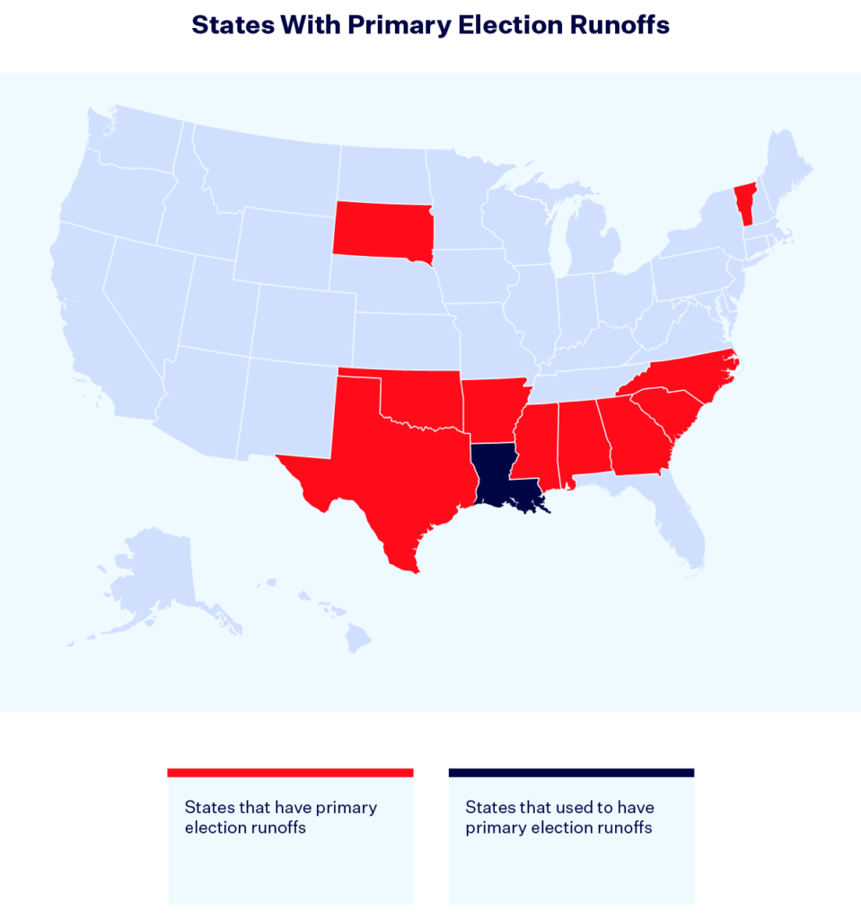 The Racist Roots Of Runoffs In The South Democracy Docket