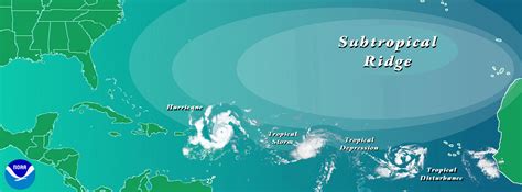 The Three Storms Of The Atlantic Basin