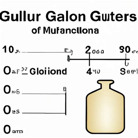 The Ultimate Guide To Converting Gallons To Ounces Why It Matters In