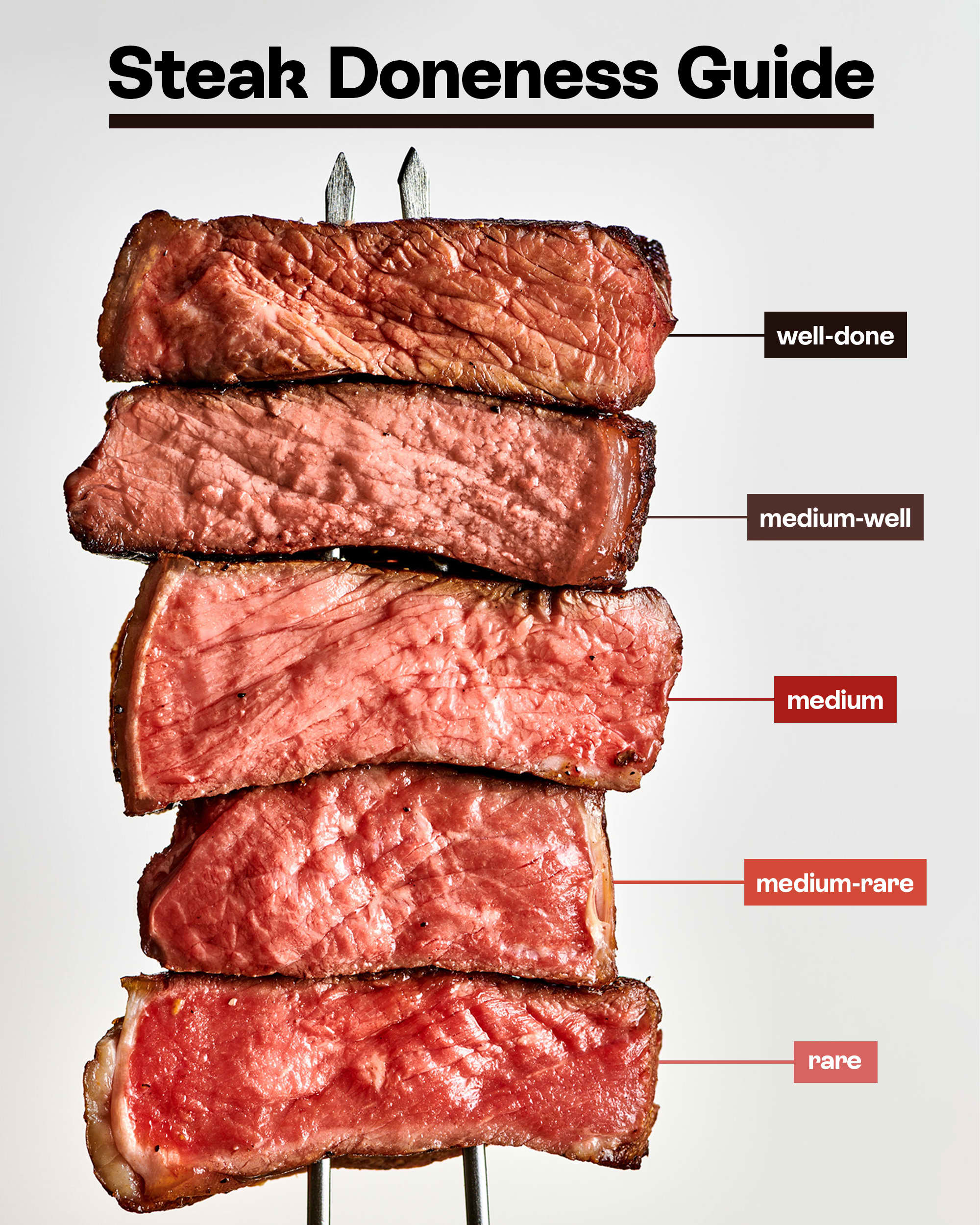 The Ultimate Steak Guide How To Cook Steak Steak Doneness Steak