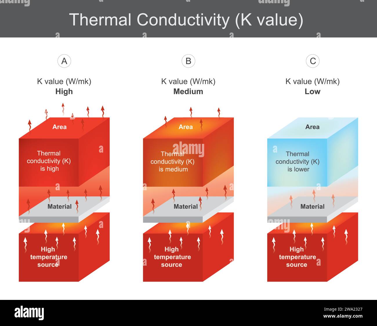 Thermal Conductivity Of Different Materials Download Table