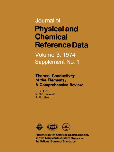 Thermal Conductivity Of Elements