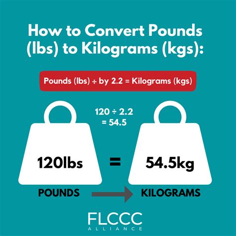 Tips To Convert Pounds To Kilograms And Kilograms To Pounds