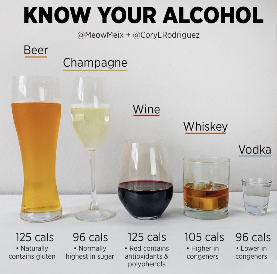 To Drink Or Not To Drink Here S What You Need To Know About Alcohol