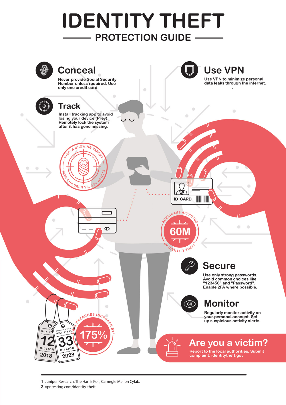 Top 10 Ways Identity Theft Affects You Infographic Identity Theft