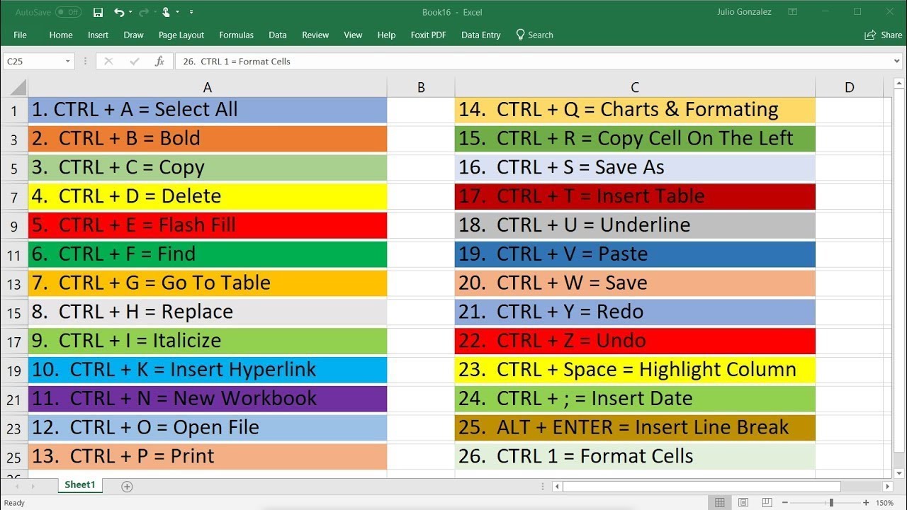 Top 30 Excel Keyboard Shortcuts Ctrl Keys Basic Introduction Youtube