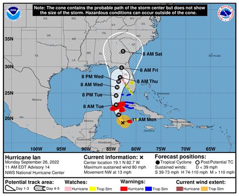 Tropical Storm Watch Now In Effect For Walt Disney World