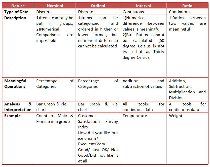 Types Of Foodservice Scales How To Choose One