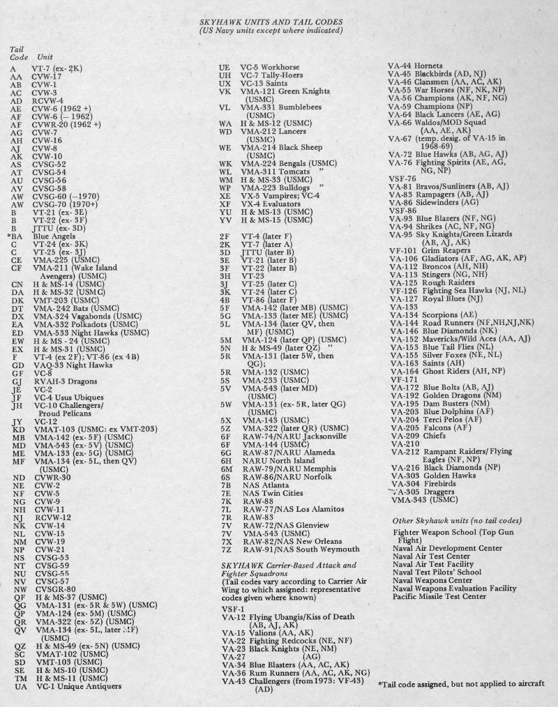 U S Navy Tail Codes And Call Signs The Skyhawk Association