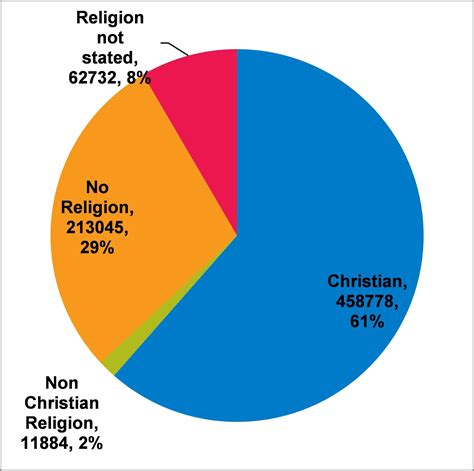 Uk Population By Religion 2024 Edie Agnesse