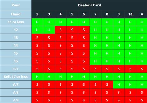 Ultimate Blackjack Strategy Chart R Dankmemer