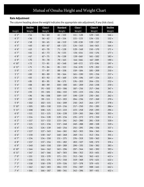 Ultimate Guide Pro Tips For Usmc Height Weight Standards Data Science