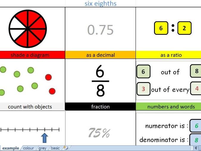 Understanding Fractions 10 Different Ways Teaching Resources