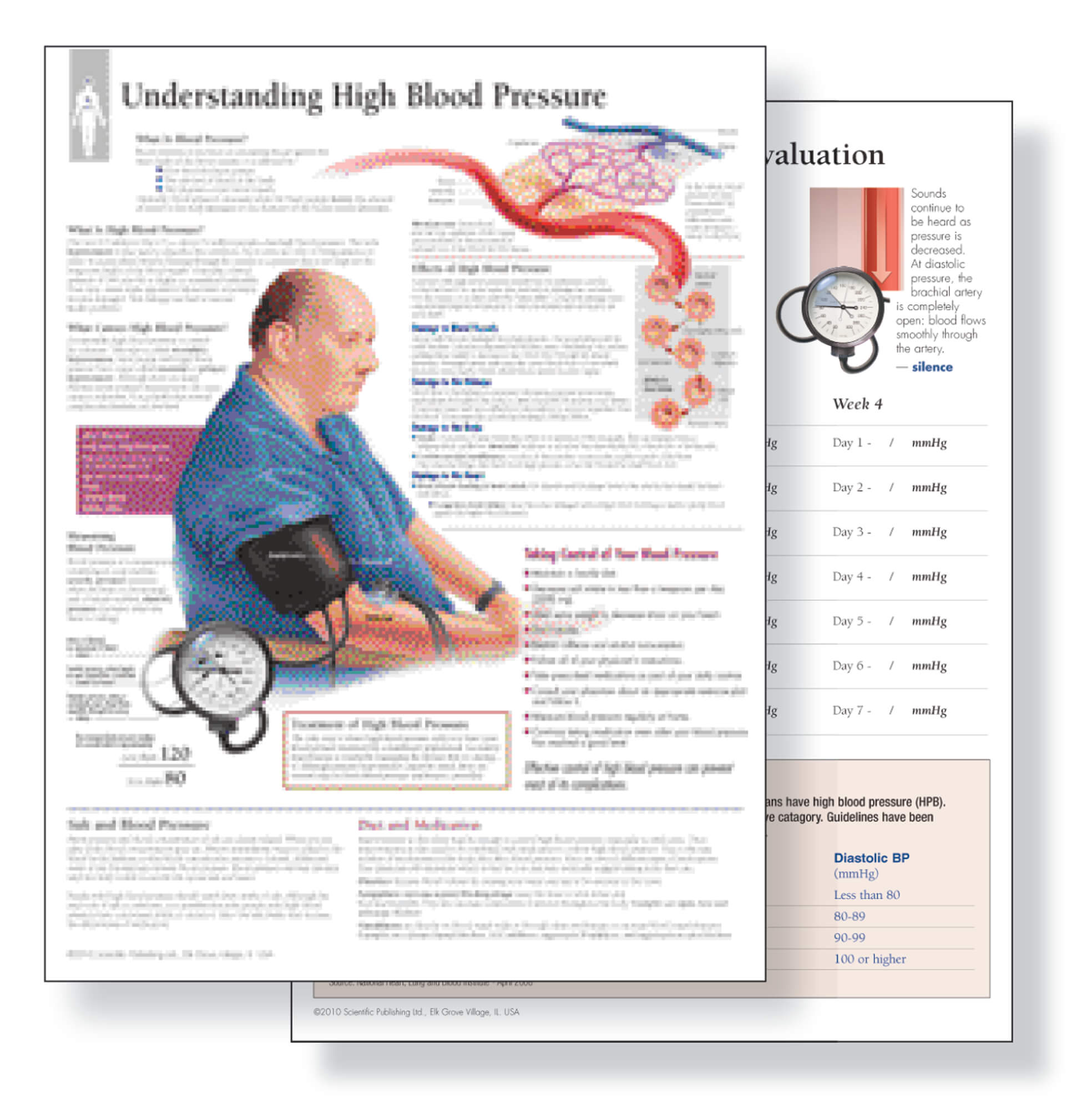 Understanding Hypertension Study Set Replacement Pads Scientific Publishing