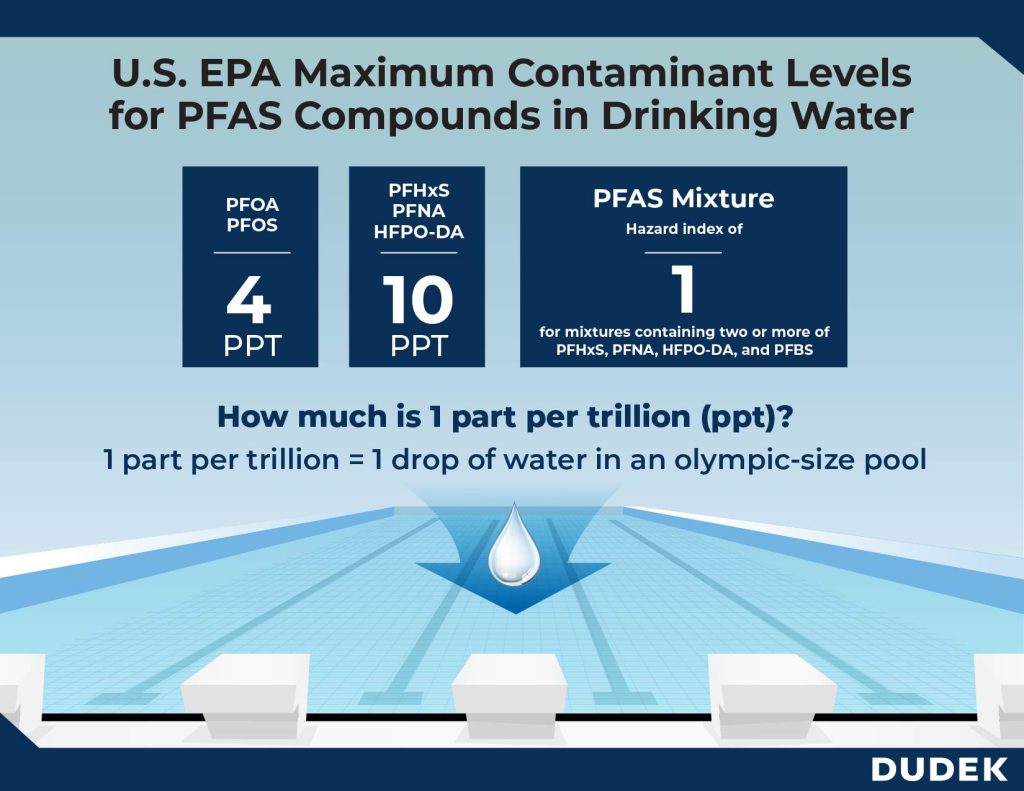 Understanding Pfas Regulations And Project Impacts Dudek Blog