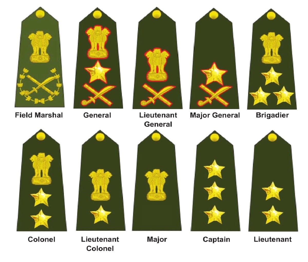 Understanding The Indian Army Rank Rules Soldier Ranks Xpert Times