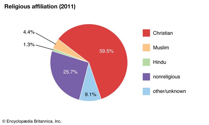 United Kingdom Religion Britannica