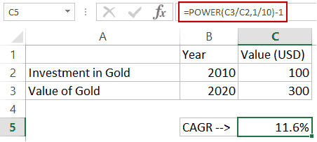 Unleash The Ultimate 5Step Guide To Calculating Cagr In Excel Today