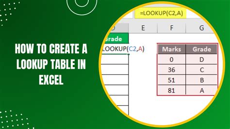 Unlocking Excel S Power The Ultimate Database Creation Guide Excel Web