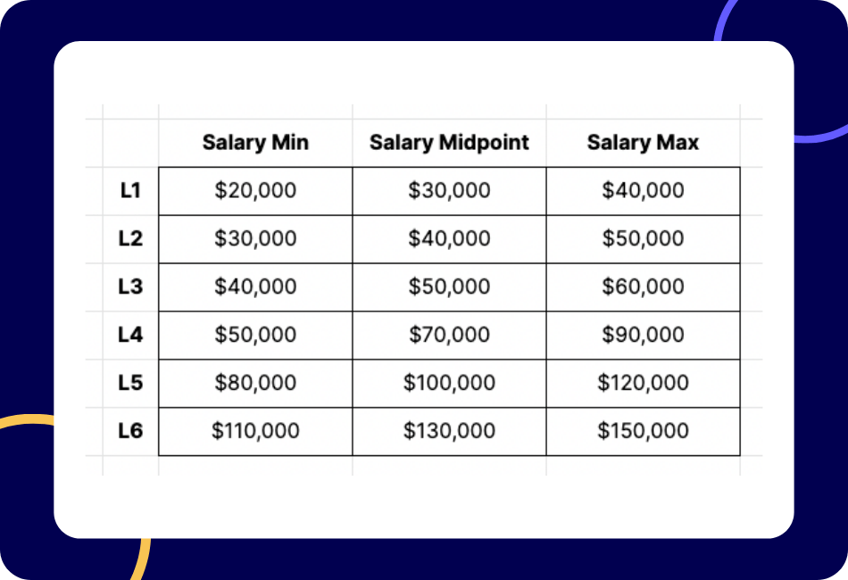 Unveiling The Secrets Of Salary Benchmarking A Comprehensive Guide