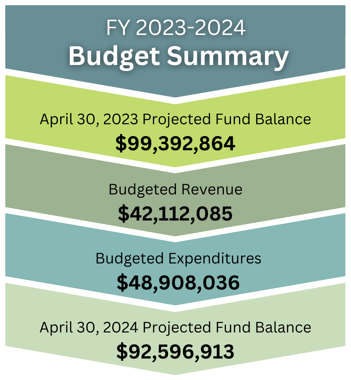 Us Budget 2025 Summary Essay Luis M Harrison