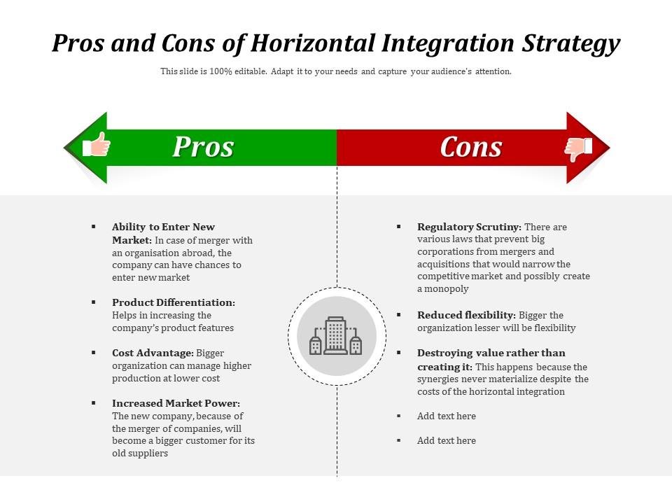 Vertical Integration Webpage Vertical Integration What Is Horizontal