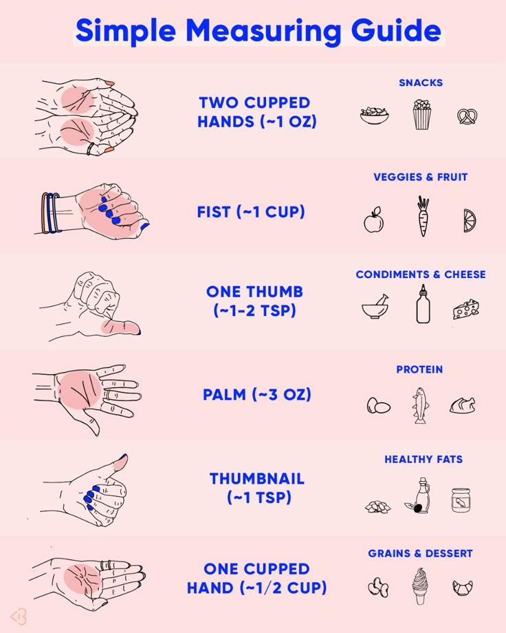 Visual Hand Guide To Portion Sizes R Coolguides