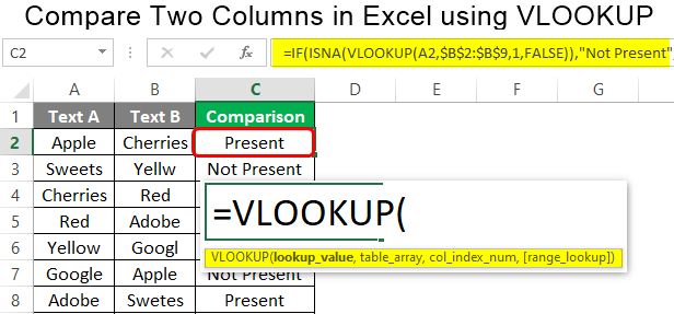 Vlookup On Different Sheets Step By Step Guide, 51% Off