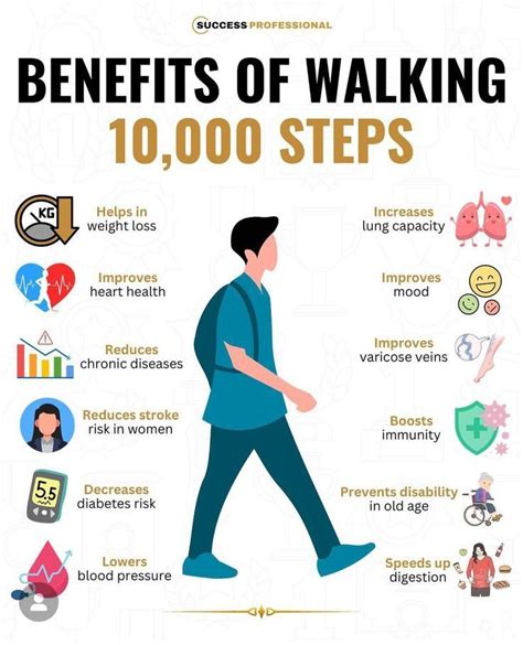 Walking 10 000 Steps A Day 8 Tips To Make It Easy