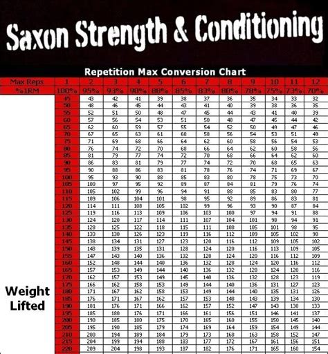 Weightlifting Conversion Chart Medical Resume