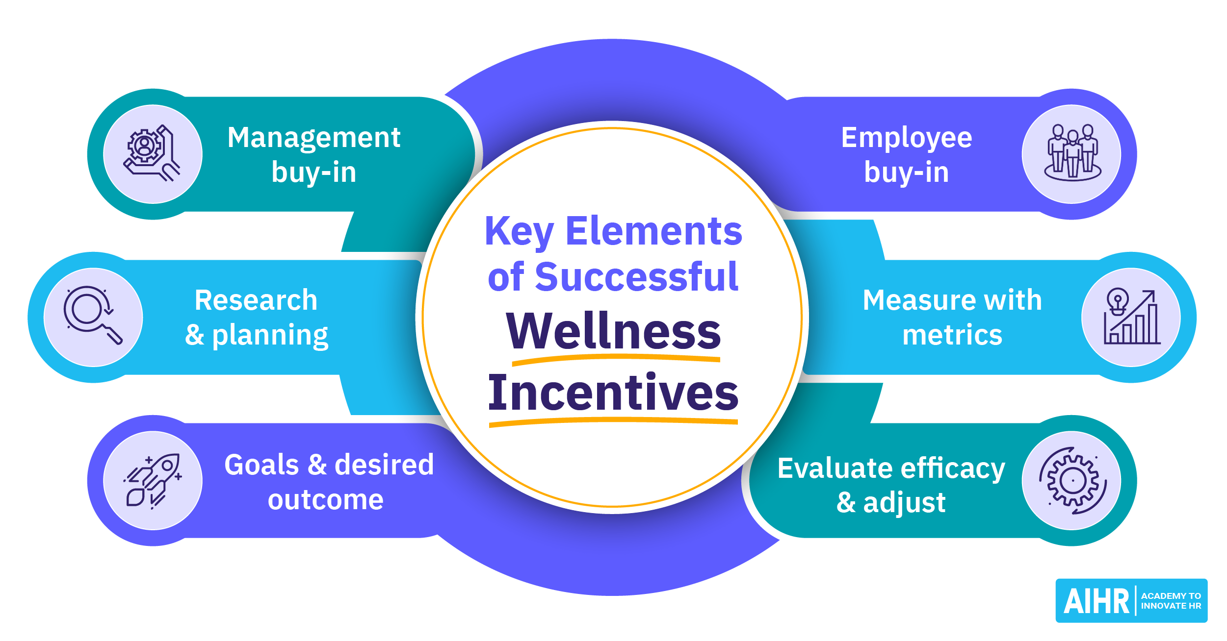 Wellness Incentives How To Create Impactful Programs Laptrinhx News