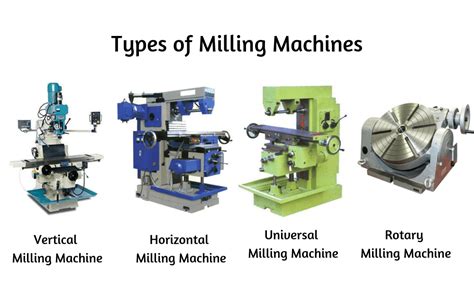 What Are The Different Types Of Machines Used In Production Operations