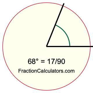 What Fraction Of A Circle Is 68 Degrees