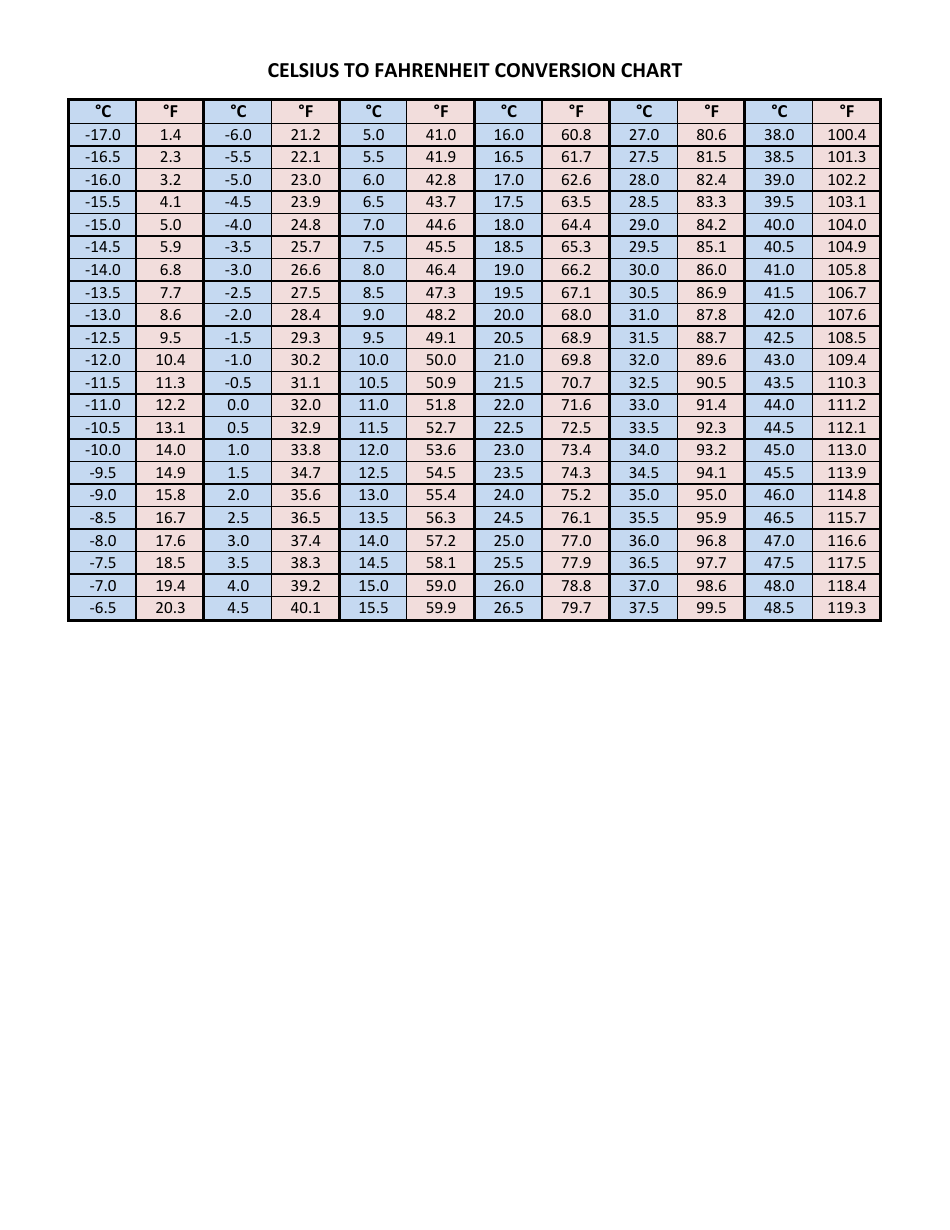 What Is 96 Celsius To Fahrenheit 96 C To F Conversion Animascorp