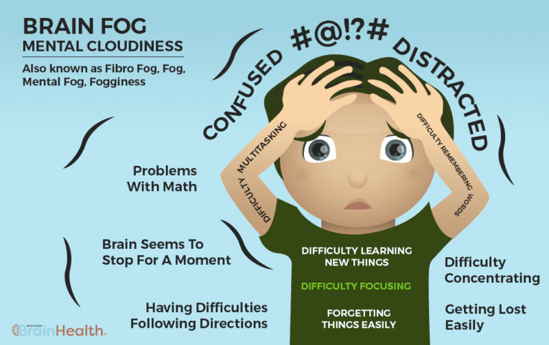 What Is Brain Fog And What Can You Do To Improve Memory