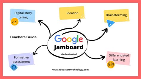 What Is Google Jamboard And How To Use It In Your Teaching Educators