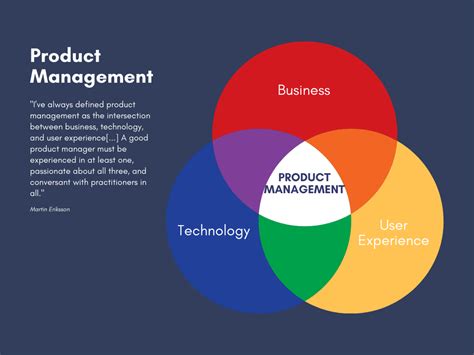 What Is Product Management Foxsoft