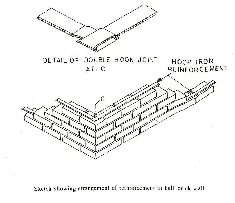 What Is Reinforced Brick Masonry Theconstructor Org