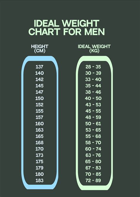 What Is The Ideal Weight For 180 Cm Male Calculatio