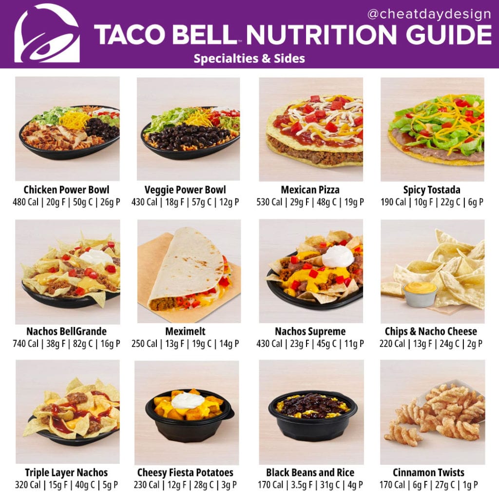 What S The Healthiest Food At Taco Bell Find Out