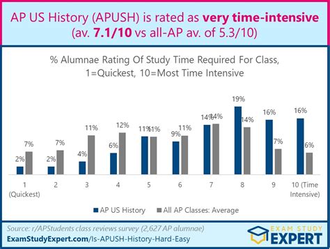 When Do Apush Scores Come Out 2024 Tamma Sidoney