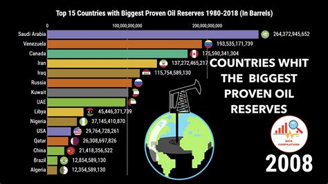 Which Countries Have The World S Largest Proven Oil Reserves